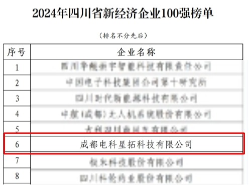 电科黄金城荣膺“2024年四川省新经济企业”100强榜单.jpg